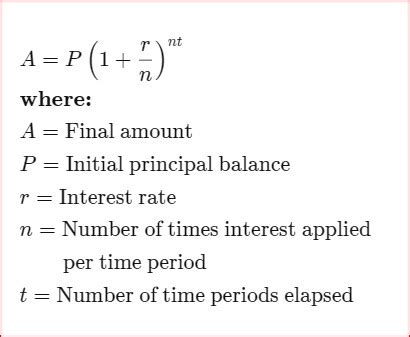 Compound Interest Formula for Time 的图像结果