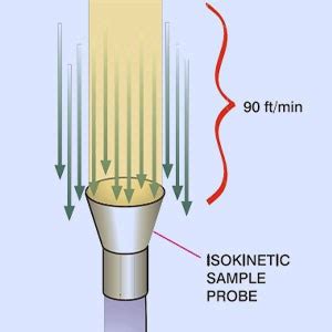 Particle Counting Applications 的图像结果