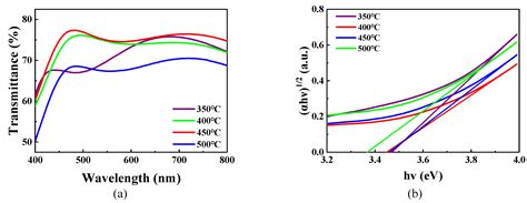 Effect of the Ammonium Tungsten Precursor Solution with the ...