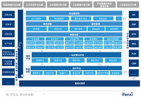 剖析丨基于AI人工智能技术的智能网络优化方法分析 _智能化