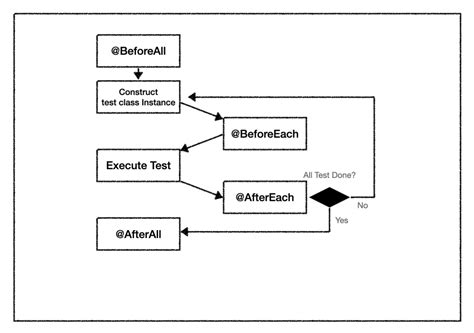 Image result for Spring Boot Life Cycle in Java