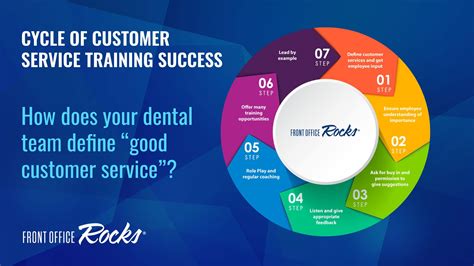 Cycle of Customer Service Training Success | Front Office Rocks