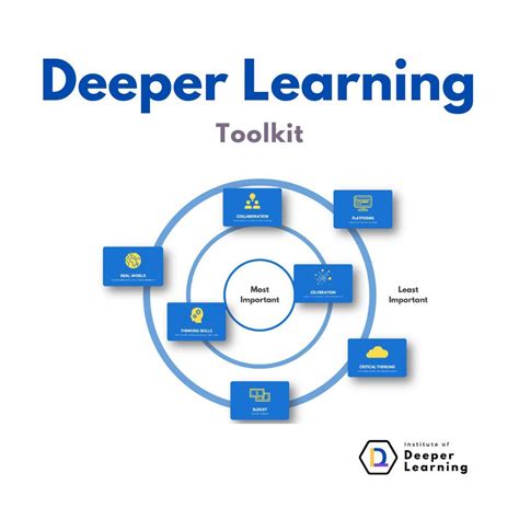 Image result for Inner Eye Deep Learning Toolkit