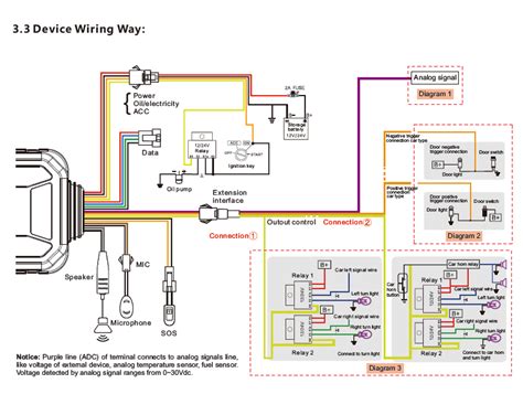 Image result for How to Install Tracking Device