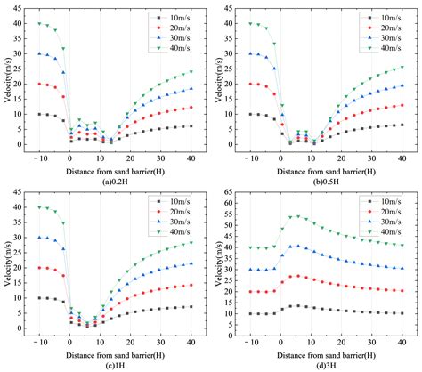 Numerical Simulation and Parameter Optimization of a New Slant ...