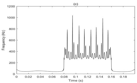 Research on Power Quality Disturbance Detection Method Based on ...
