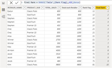 Solved: DAX create calulated table with a specific column ...