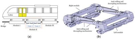 Buildings | Special Issue : Structural Health Monitoring and Vibration ...