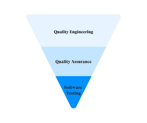 Image result for Quality Testing Engineering Course School