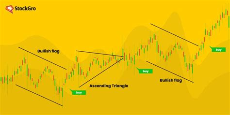 Image result for Reading Candlestick Charts Patterns