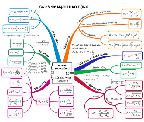 Image result for Classification Map Prediction Machine Learning