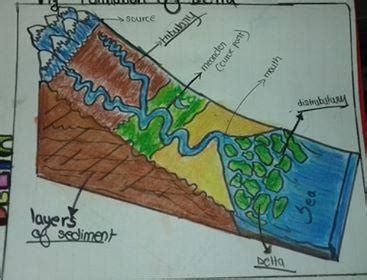 The Course of a River. Draw a neat and labelled diagram of The Course ...