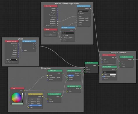Image result for Blender Translucent Material