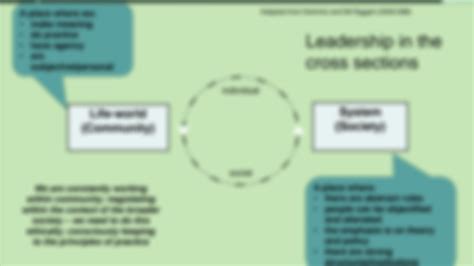 Image result for Leadership Lecture Tutorialpoint