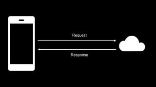 Image result for Server-Driven UI iOS