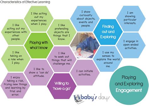 Characteristics of Effective Learning EYFS 的图像结果