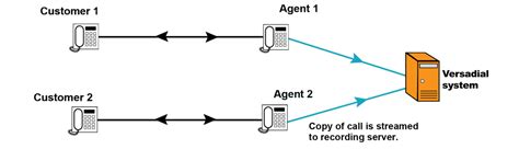 Image result for Cisco Interface for Call Taking