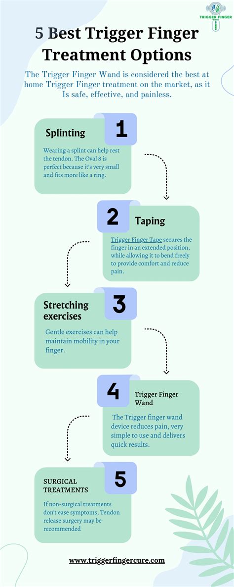 PPT - 5 Best Trigger Finger Treatment Options | Trigger Finger Wand PowerPoint Presentation - ID ...