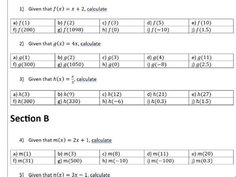 Difficult Function Notation 的图像结果
