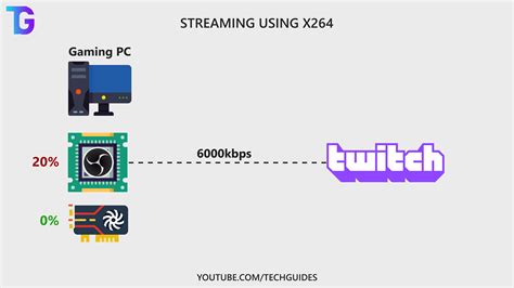 Best Stream Encoder OBS 的图像结果