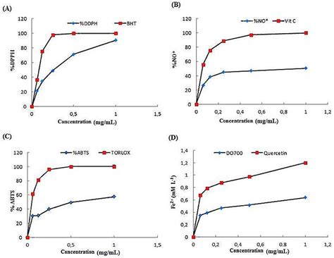 Mitigation of Hepatic Impairment with Polysaccharides from Red Alga ...