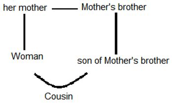 A woman introduces a man as the son of the brother of her mother. How ...