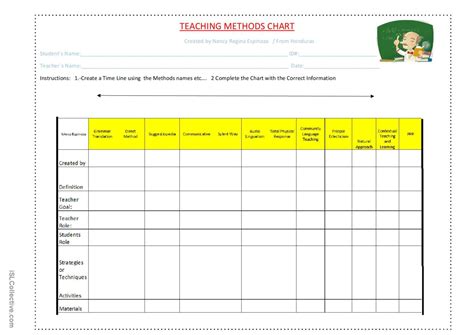 Image result for ESL Teaching Methods