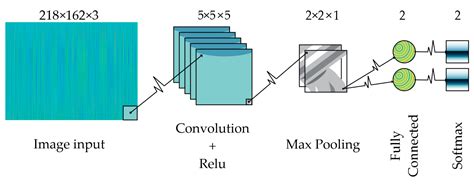 Electrocardiogram Analysis by Means of Empirical Mode Decomposition ...