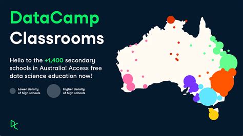 Image result for Learn Coding at Data Camp