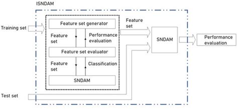 Parkinson’s Disease Detection from Voice Recordings Using Associative ...