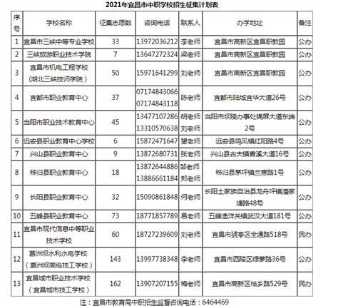 2019宜昌夷陵、一中、葛洲坝中学统招生预估分数线出炉__凤凰网