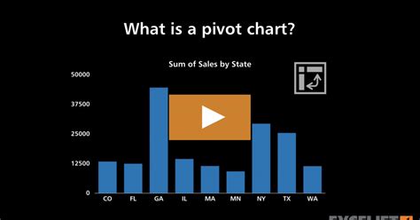 +PivotChart Examples 的图像结果