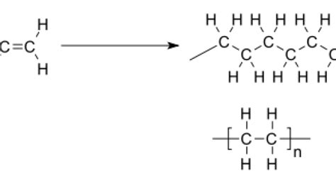 Image result for Step-growth Polymerization Examples