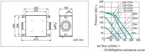Products - In-Line Exhaust Fan - Delta Electronics India