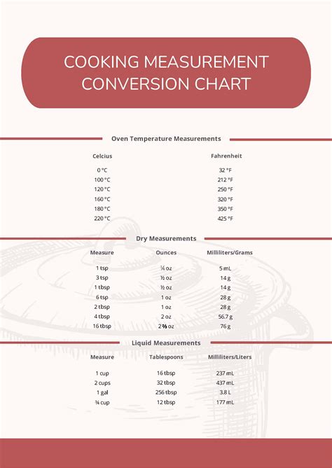 Cooking Measurements Chart