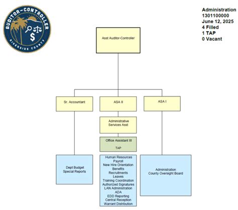 Image result for Module Design Internal Structure