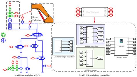 High Tracking Control for a New Independent Metering Valve System Using ...