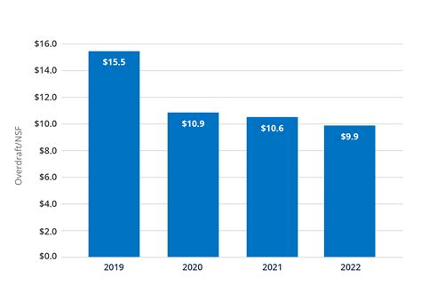 FinHealth Spend Report 2023 – Financial Health Network