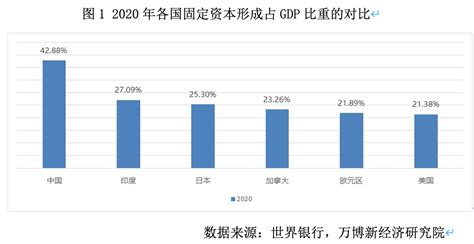 2019各省经济排行榜_各省GDP排行榜2019上半年！经济总量及增速排名名单(2)_排行榜