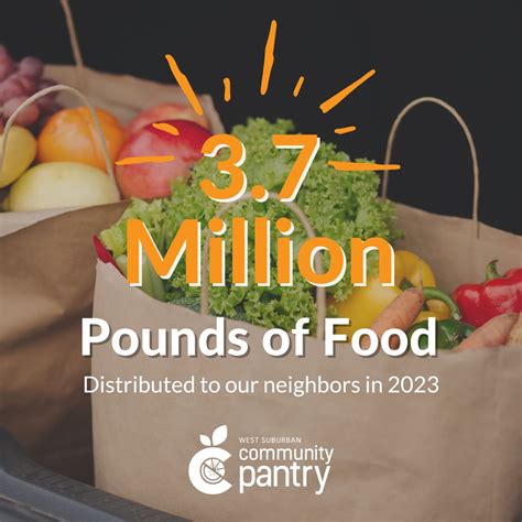 West Suburban Community Pantry on LinkedIn: #worldfoodday #endhunger # ...