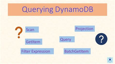 Image result for DynamoDB Query