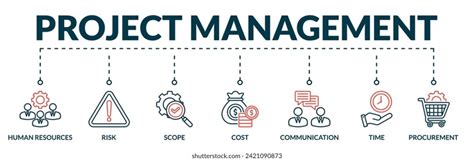 Image result for Project Management Infinity Banner