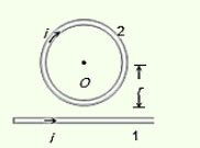 An infinitely long conductor is bent into a circle as shown in figure ...