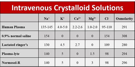 Image result for Attachment Based Formulation Example