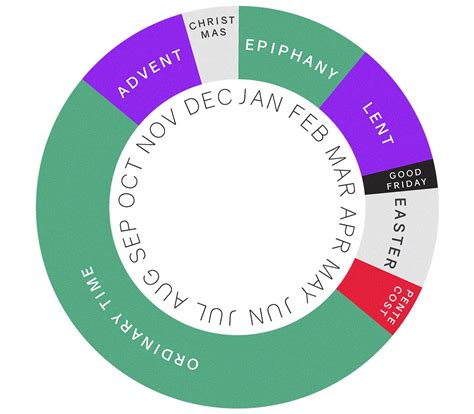 Colours of liturgy and what they mean | Nelson Anglicans Kōrero