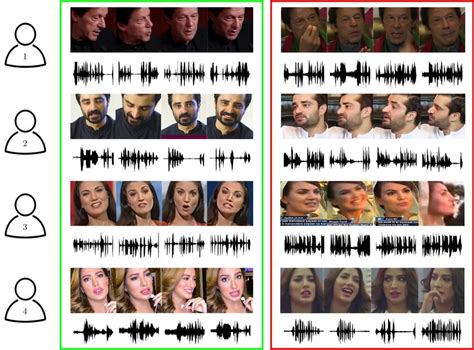 Image result for Audio Visual Samples