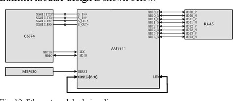 Analog Multi-Channel Signal 的图像结果