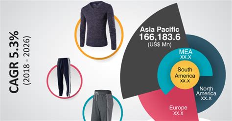 Knitwear Market is to be Reach US$ 817,402.7 Mn by 2026 — Teletype