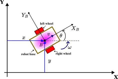 Image result for Dead Reckoning Python