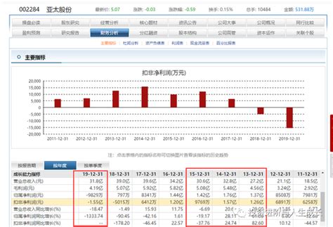 亚太股份涨8.84%，现报11.33元_系统_汽车_制动